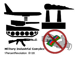 Military Industry