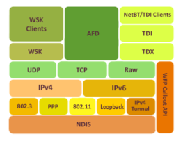 MS TCP/IP Stack