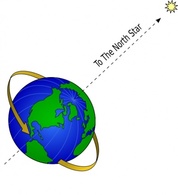 Science Dan Geography Globe Moon Earth North Star Space Polaris
